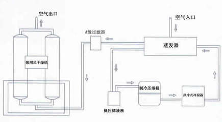 组合式冷干机