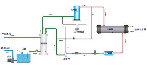 冷水机工作原理图是什么