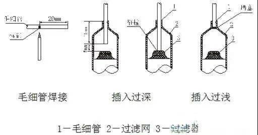 制冷设备安装维修时管道焊接与检漏的相关知识